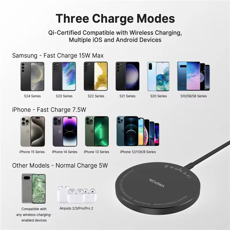 Chargeur sans fil magnétique rapide double port USB, mini tapis de charge pour iPhone 17 16 15 14 13 12 Pro Max, accessoire universel pour téléphone