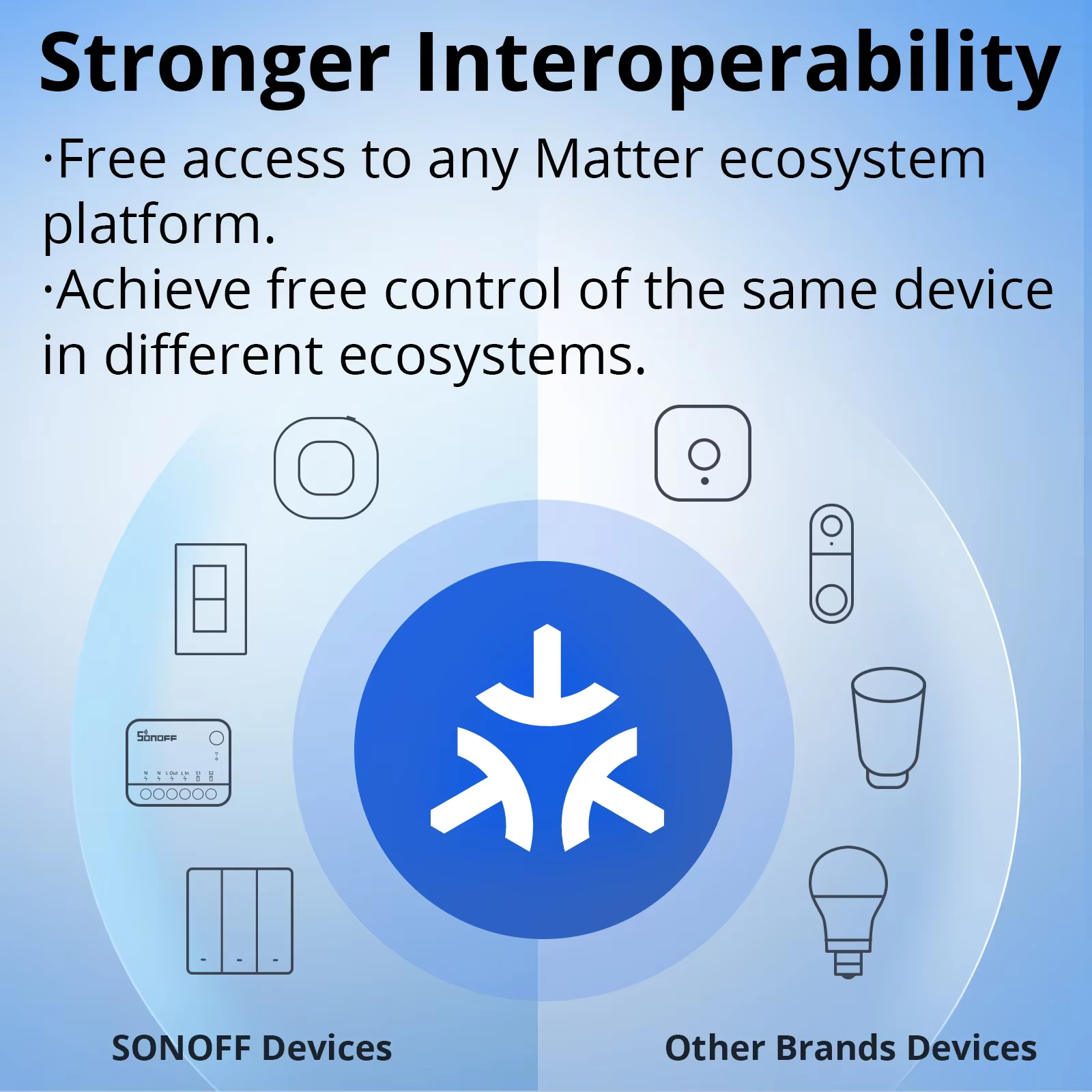 SONOFF MINI D MINI-D SONOFF Mini dispositif de relais de Contact intelligent WiFi sec avec matière prend en charge le contrôle du contacteur d'alimentation ca/cc