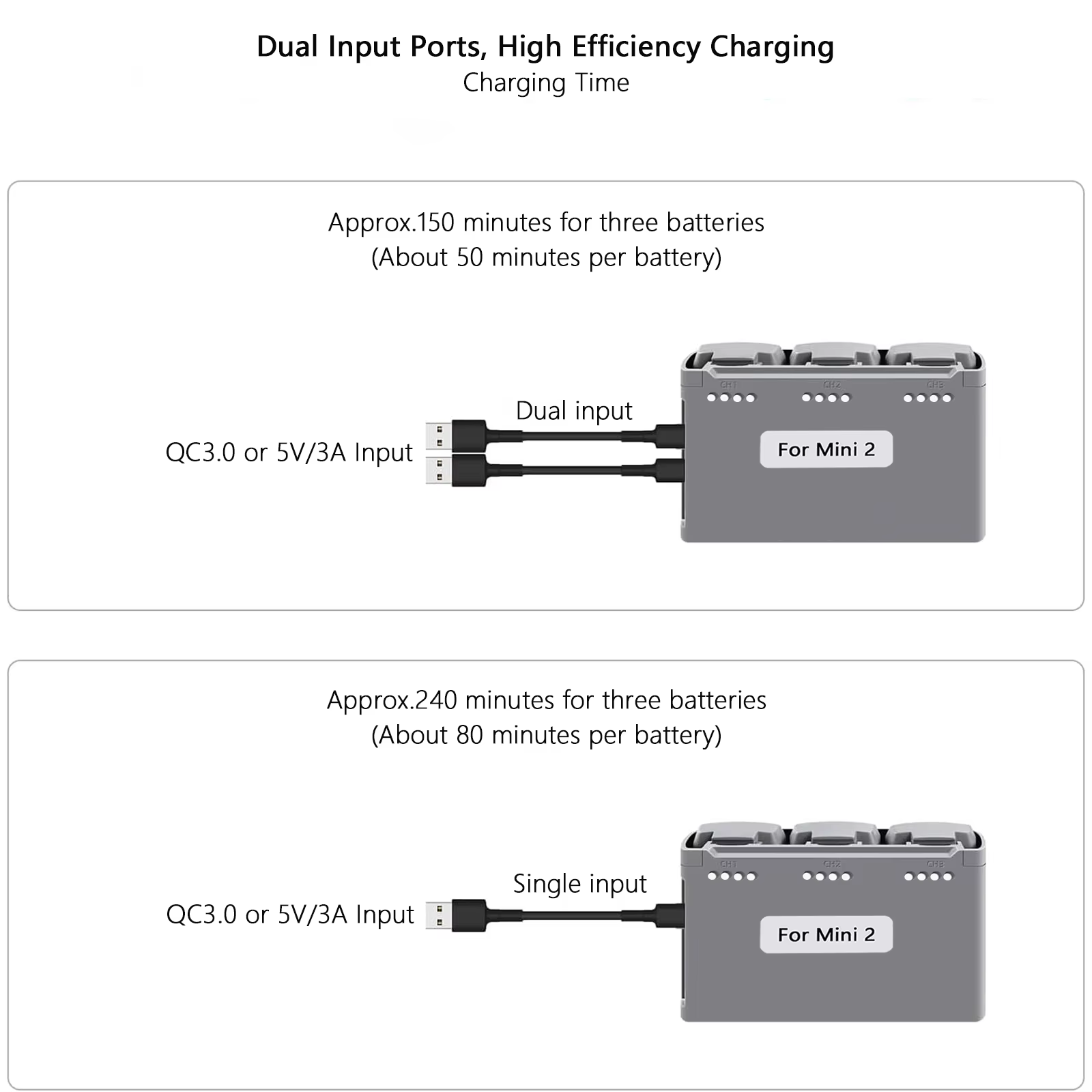 Pour DJI Mavic Mini 2, Mini SE, Mini 4K, Mini 2 SE batterie et Hub de charge à trois voies Mini 2 Batteries de vol intelligentes