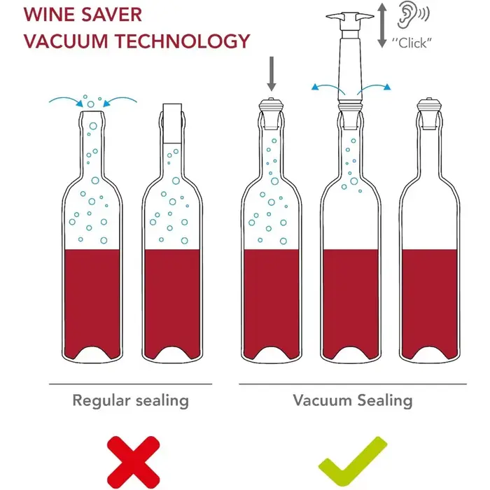 4 bouchons sous vide, scelleuse de conservation du vin